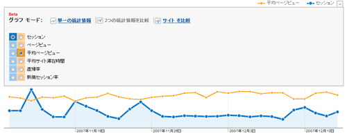 Google Analyticsの複数グラフ機能