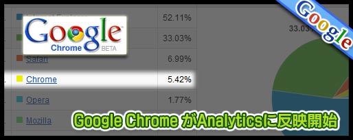 google chrome がGoogle analyticsに正式反映