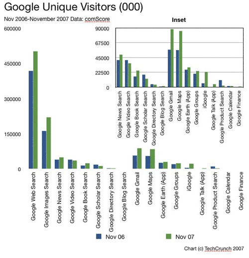google-service-b.gif