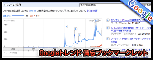 Googleトレンド 備忘ブックマークレット