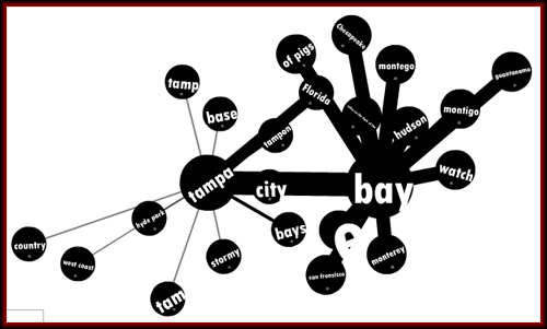 humanbraincloud2.gif