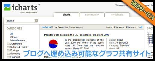 ブログへ埋め込み可能なグラフ共有サイト