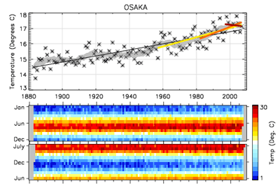 osaka-Temperature-Trends.gif
