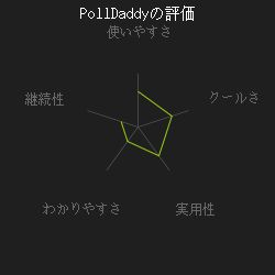 polldaddyの評価
