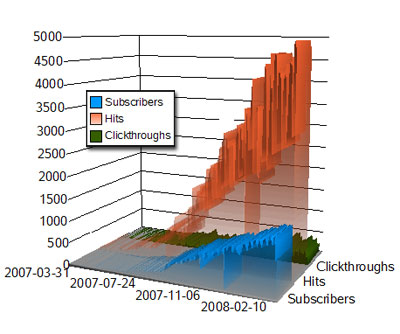 rss-feed-graph-2.jpg