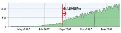 rss-feed-graph.gif