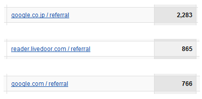 rss-reader-referral.gif