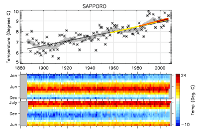 sapporo-Temperature-Trends.gif