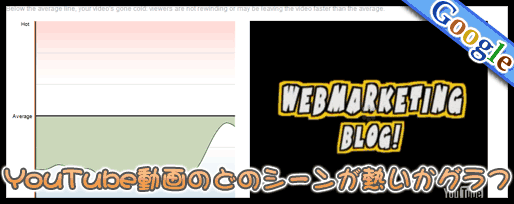 youtube動画のどの部分が熱いかグラフ